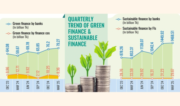 Green and Sustainable Financing
