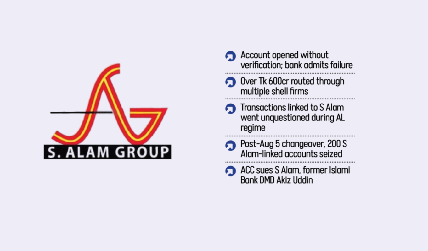 Phantom Bank Account Linked to S Alam Group Banking Gurukul, GOLN Phantom Bank Account Linked to S Alam Group