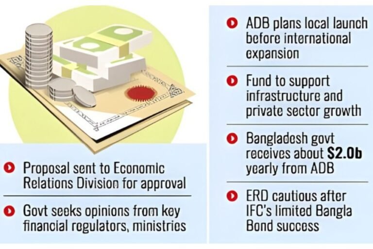 Untitled design 4 Banking Gurukul, GOLN ADB Seeks Approval to Issue Taka Bonds for Bangladesh Development.