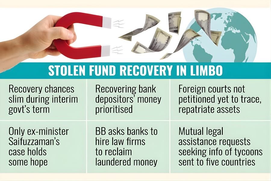 Untitled design 63 Banking Gurukul, GOLN Legal Obstacles Hinder Asset Recovery Efforts in Bangladesh