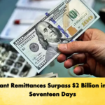 Migrant Remittances Surpass 2 Billion in Just Seventeen Days Banking Gurukul, GOLN Migrant Remittances Surpass $2 Billion in Just Seventeen Days
