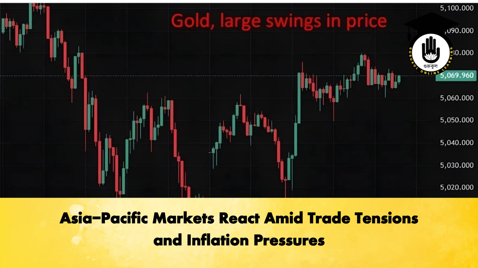 Asia Pacific Markets React Amid Trade Tensions and Inflation Pressures Banking Gurukul, GOLN Asia-Pacific Markets React Amid Trade Tensions and Inflation Pressures