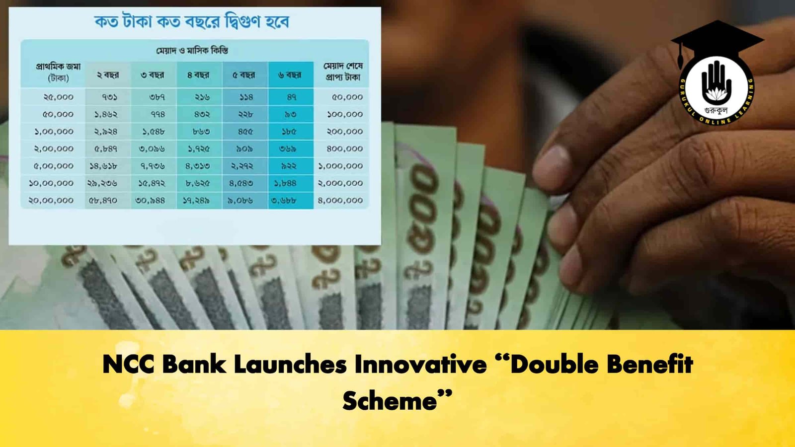 NCC Bank Launches Innovative “Double Benefit Scheme”