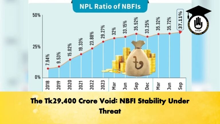 The Tk29400 Crore Void NBFI Stability Under Threat Banking Gurukul, GOLN The Tk29,400 Crore Void: NBFI Stability Under Threat