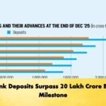 Bank Deposits Surpass 20 Lakh Crore BDT Milestone 1 Banking Gurukul, GOLN Bank Deposits Surpass 20 Lakh Crore BDT Milestone