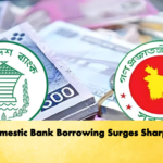 Domestic Bank Borrowing Surges Sharply Banking Gurukul, GOLN Domestic Bank Borrowing Surges Sharply