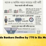 Female Bankers Decline by 770 in Six Months