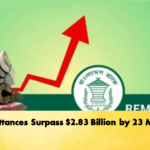 Remittances Surpass 2.83 Billion by 23 March Banking Gurukul, GOLN Remittances Surpass $2.83 Billion by 23 March
