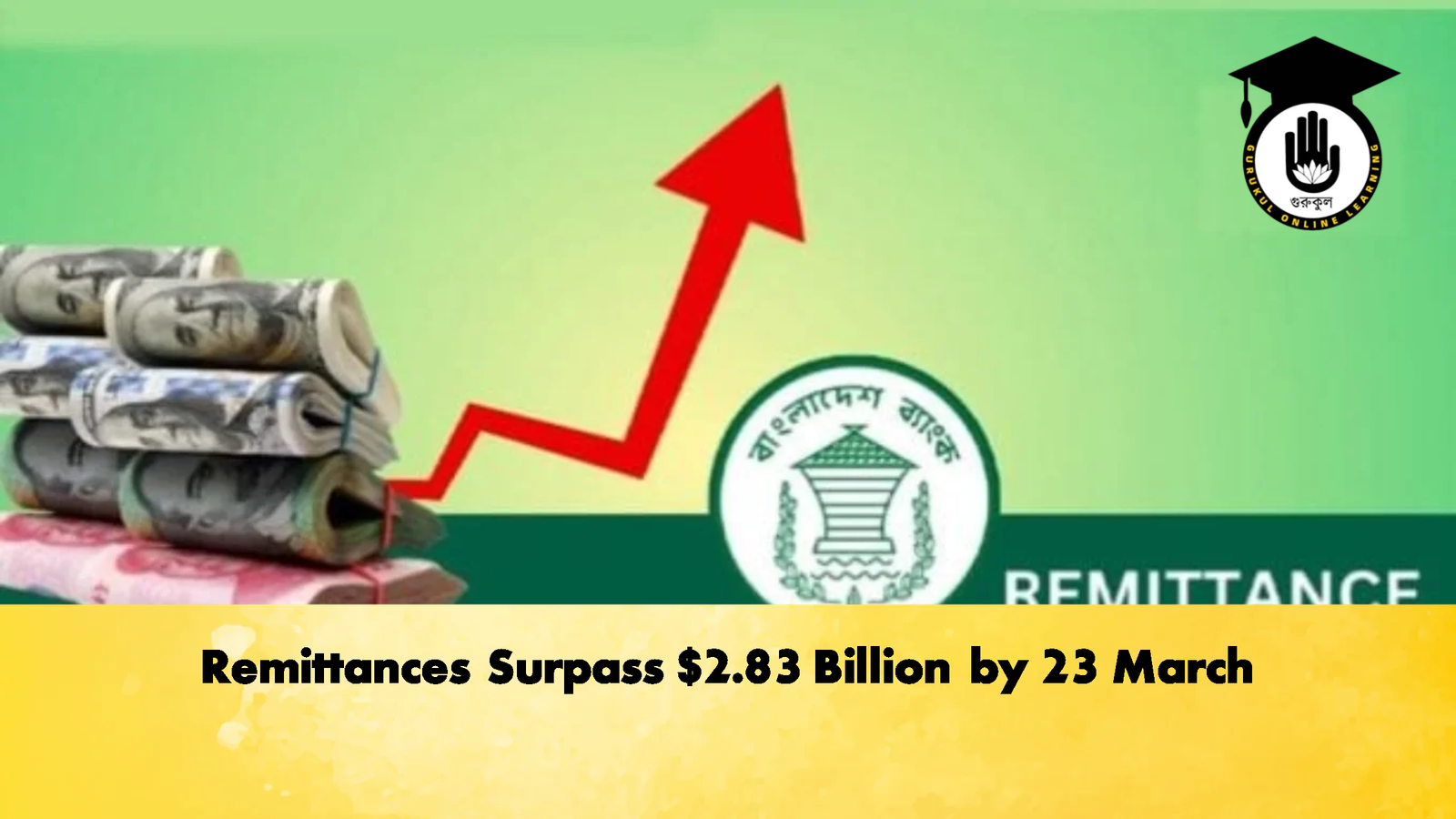 Remittances Surpass 2.83 Billion by 23 March Banking Gurukul, GOLN Remittances Surpass $2.83 Billion by 23 March