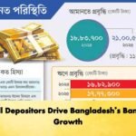Small Depositors Drive Bangladesh’s Banking Growth