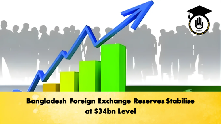 Bangladesh Foreign Exchange Reserves Stabilise at 34bn Level Banking Gurukul, GOLN Bangladesh Foreign Exchange Reserves Stabilise at $34bn Level