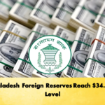 Bangladesh Foreign Reserves Reach 34.43bn Level Banking Gurukul, GOLN Bangladesh Foreign Reserves Reach $34.43bn Level