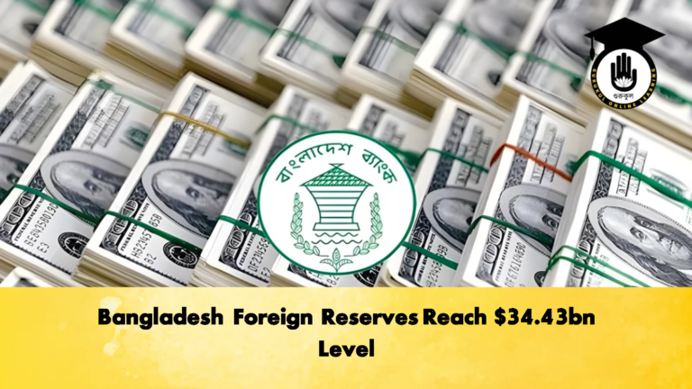 Bangladesh Foreign Reserves Reach 34.43bn Level Banking Gurukul, GOLN Bangladesh Foreign Reserves Reach $34.43bn Level
