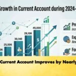 FY25 Current Account Improves by Nearly 98%