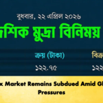 Forex Market Remains Subdued Amid Global Pressures 1 Banking Gurukul, GOLN Forex Market Remains Subdued Amid Global Pressures