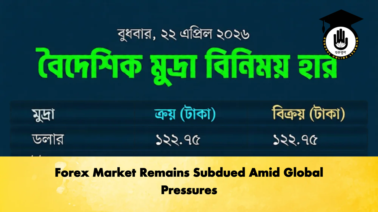 Forex Market Remains Subdued Amid Global Pressures 1 Banking Gurukul, GOLN Forex Market Remains Subdued Amid Global Pressures