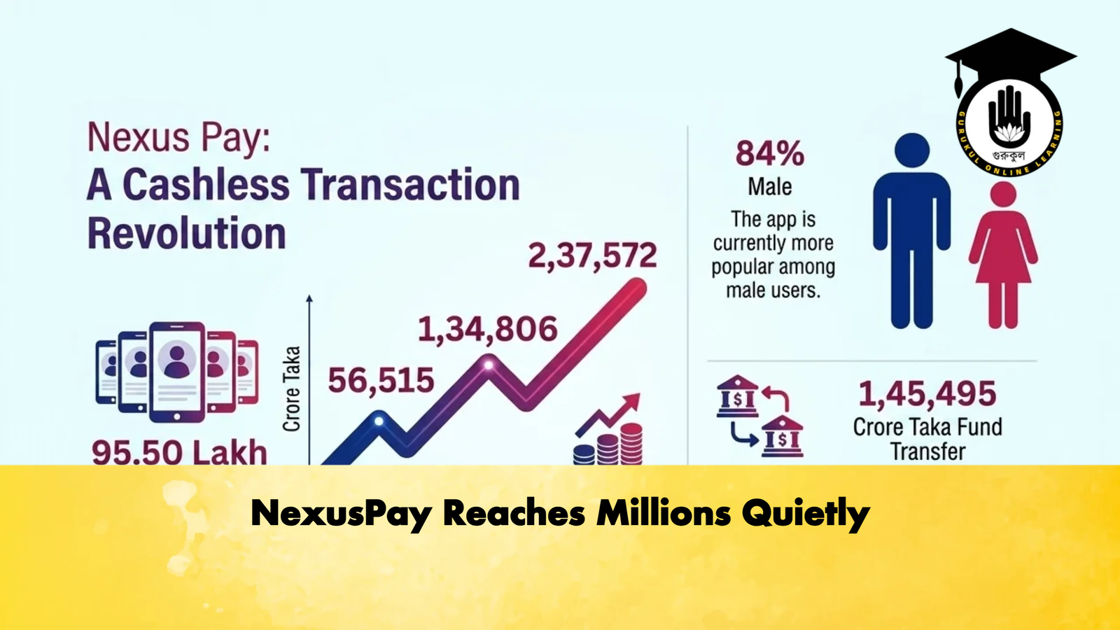 NexusPay Reaches Millions Quietly Banking Gurukul, GOLN NexusPay Reaches Millions Quietly