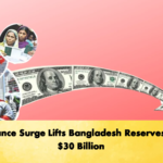 Remittance Surge Lifts Bangladesh Reserves Above 30 Billion Banking Gurukul, GOLN Remittance Surge Lifts Bangladesh Reserves Above $30 Billion