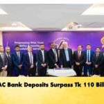 SBAC Bank Deposits Surpass Tk 110 Billion