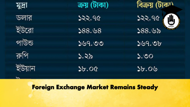 Foreign Exchange Market Remains Steady Banking Gurukul, GOLN Foreign Exchange Market Remains Steady