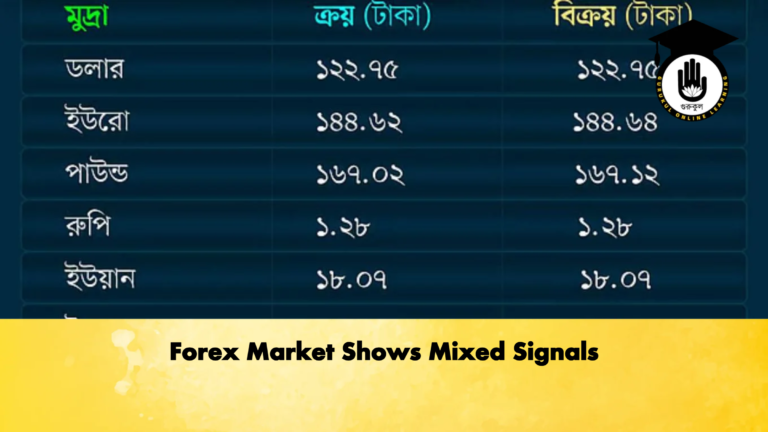 Forex Market Shows Mixed Signals Banking Gurukul, GOLN Forex Market Shows Mixed Signals