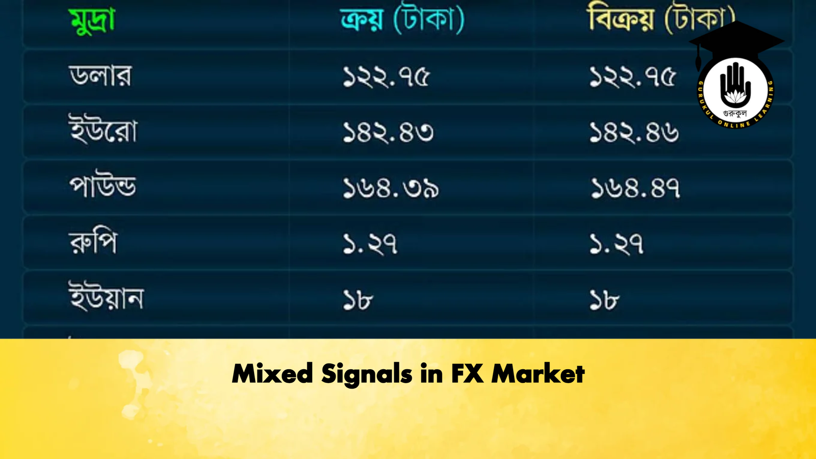 Mixed Signals in FX Market Banking Gurukul, GOLN Mixed Signals in FX Market