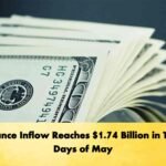 Remittance Inflow Reaches $1.74 Billion in Thirteen Days of May