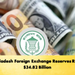 Bangladesh Foreign Exchange Reserves Rise To 34.82 Billion 1 Banking Gurukul, GOLN Bangladesh Foreign Exchange Reserves Rise To $34.82 Billion