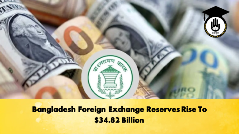 Bangladesh Foreign Exchange Reserves Rise To 34.82 Billion 1 Banking Gurukul, GOLN Bangladesh Foreign Exchange Reserves Rise To $34.82 Billion